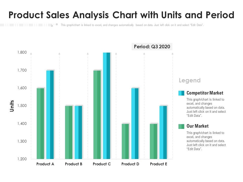 Product_Sales_Analysis_Chart_With_Units_And_Period_Ppt_PowerPoint_Presentation_Layouts_Brochure_PDF_Slide_1.jpg