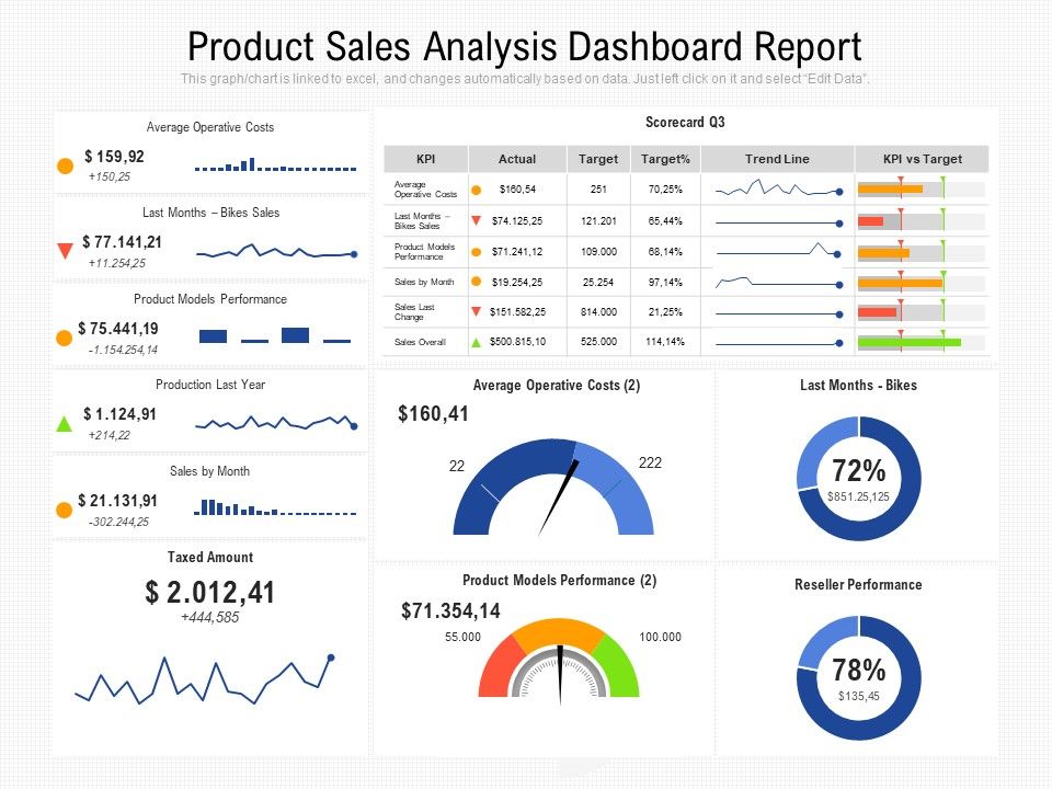 Product_Sales_Analysis_Dashboard_Report_Ppt_PowerPoint_Presentation_Infographics_Graphics_Pictures_PDF_Slide_1.jpg