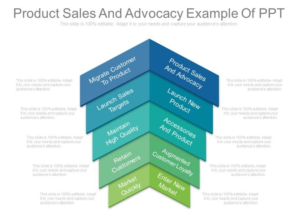 Product_Sales_And_Advocacy_Example_Of_Ppt_1.jpg