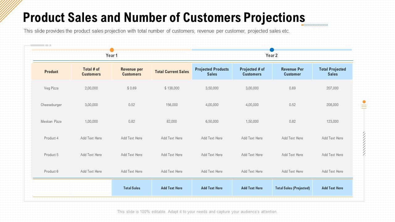 Product_Sales_And_Number_Of_Customers_Projections_Ppt_Ideas_Information_PDF_Slide_1.jpg