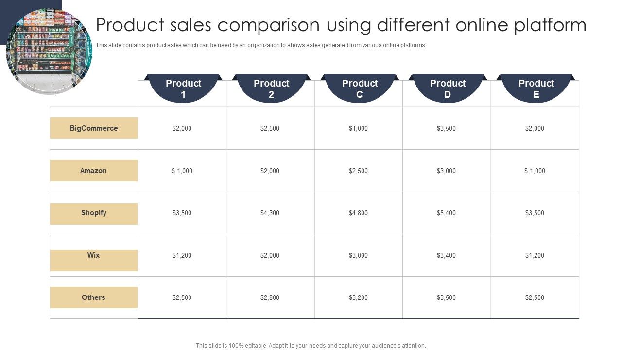 Product_Sales_Comparison_Using_Different_Online_Platform_Pictures_PDF_Slide_1.jpg