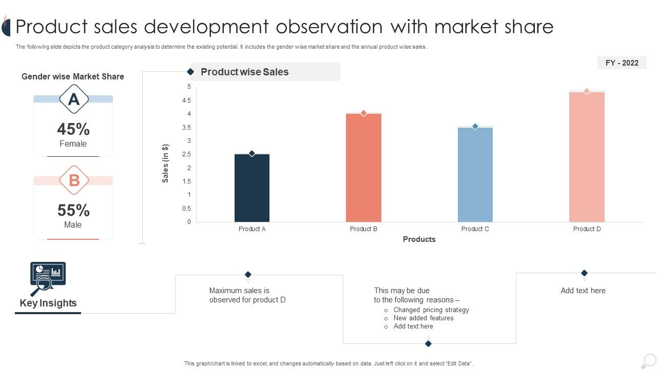 Product_Sales_Development_Observation_With_Market_Share_Ppt_PowerPoint_Presentation_Infographic_Template_Guide_PDF_Slide_1.jpg