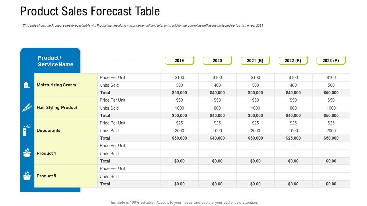 Product_Sales_Forecast_Table_Ppt_Summary_Background_Images_PDF_Slide_1.jpg