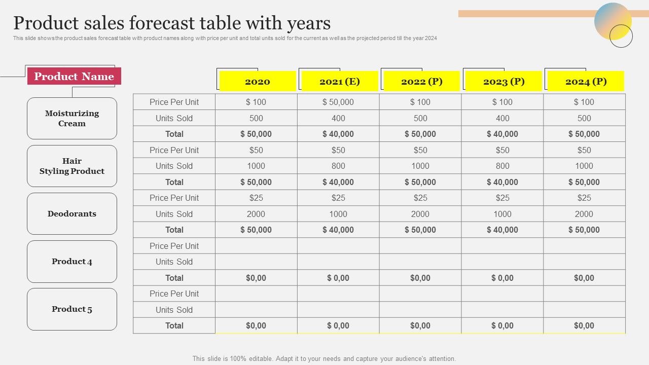 Product_Sales_Forecast_Table_With_Years_Ppt_File_Icons_PDF_Slide_1.jpg