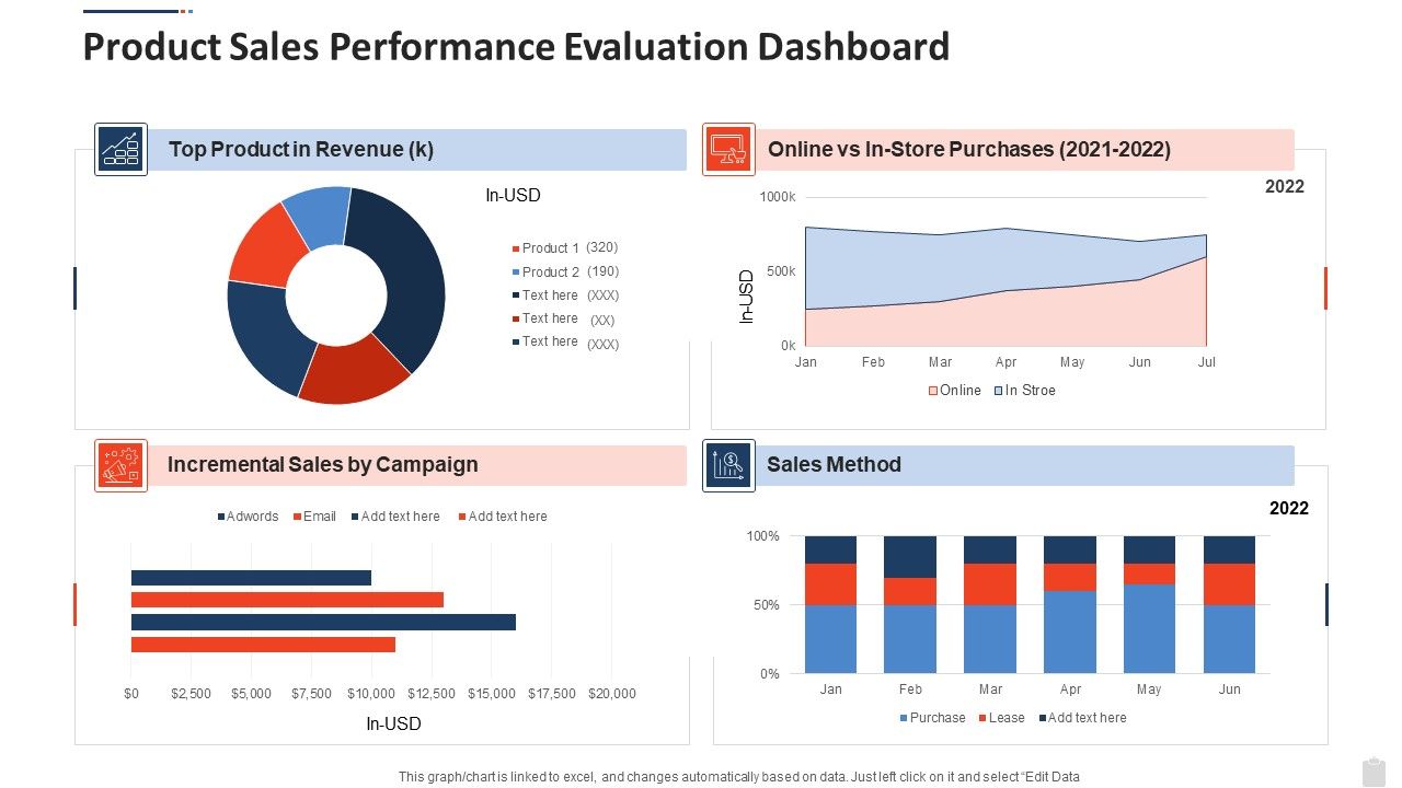 Product_Sales_Performance_Evaluation_Dashboard_Graphics_PDF_Slide_1.jpg