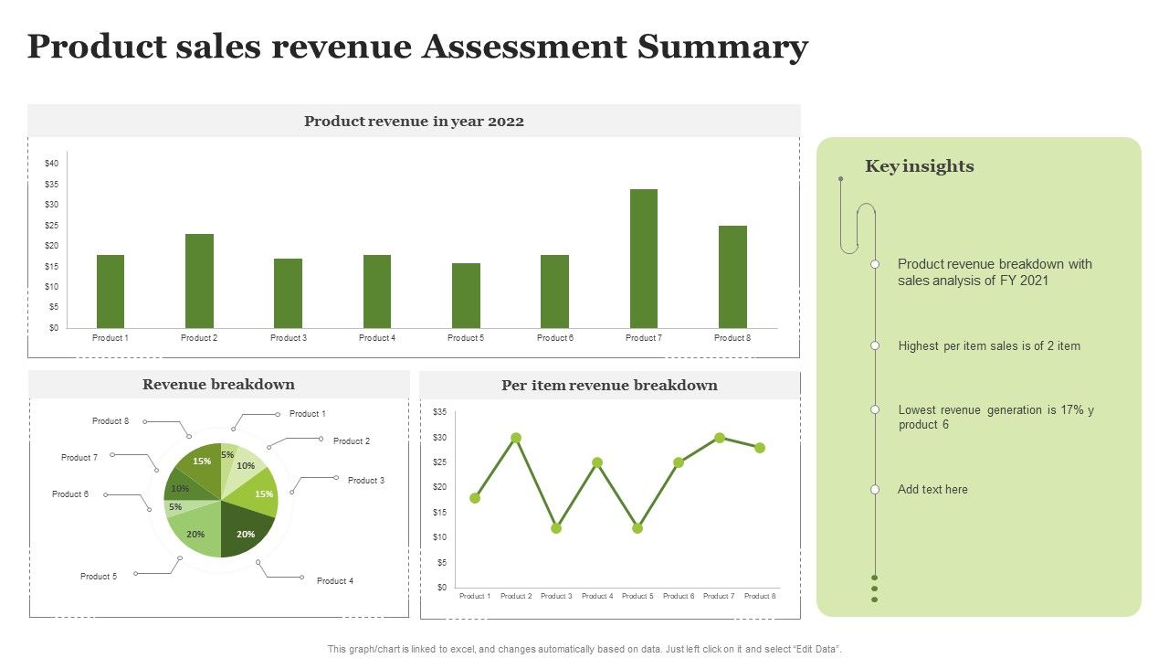 Product_Sales_Revenue_Assessment_Summary_Ppt_PowerPoint_Presentation_Ideas_Designs_PDF_Slide_1.jpg