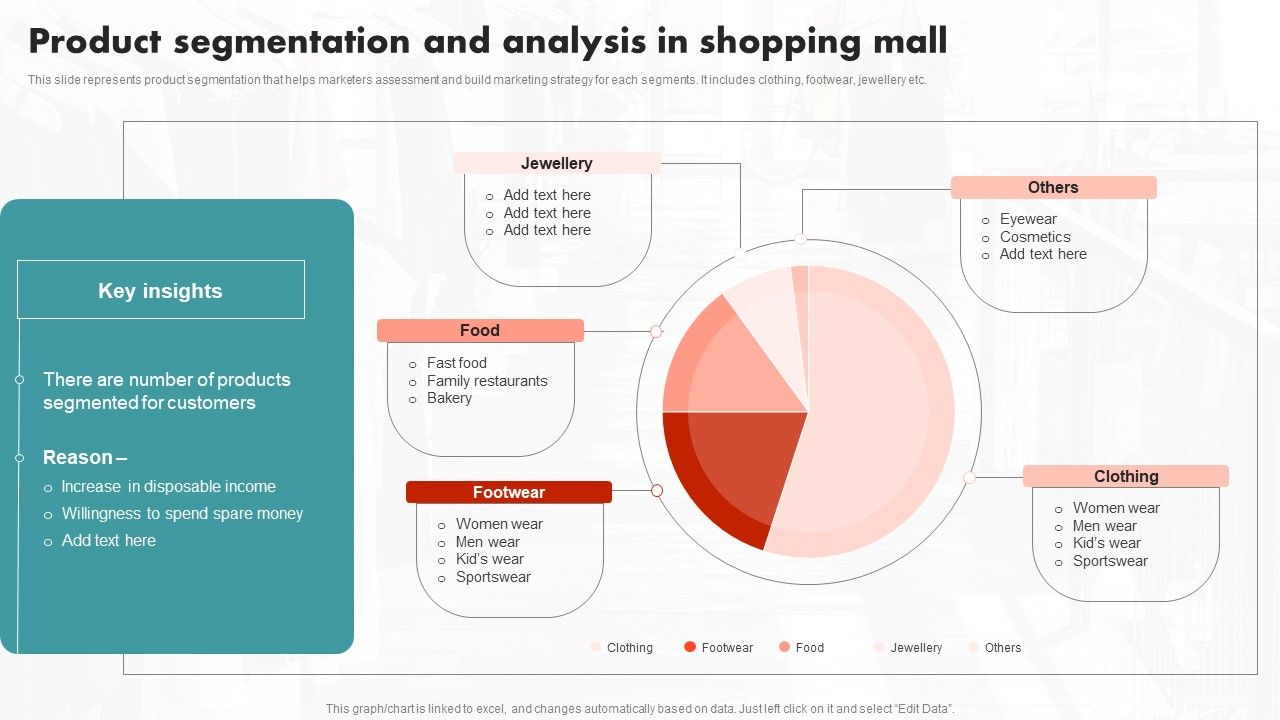 Product_Segmentation_And_Analysis_In_Shopping_Mall_Ppt_PowerPoint_Presentation_File_Pictures_PDF_Slide_1.jpg
