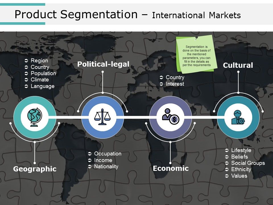 Product_Segmentation_International_Markets_Ppt_PowerPoint_Presentation_Gallery_Elements_Slide_1.jpg