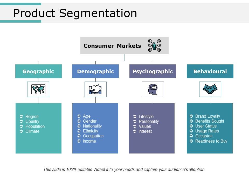 Product_Segmentation_Ppt_PowerPoint_Presentation_Slides_Ideas_Slide_1.jpg