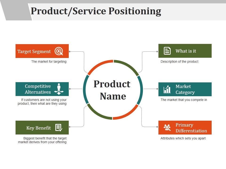 Product_Service_Positioning_Ppt_PowerPoint_Presentation_Pictures_Slides_Slide_1.jpg