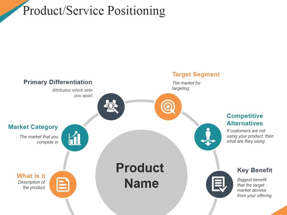 Product_Service_Positioning_Ppt_PowerPoint_Presentation_Styles_Layout_Ideas_Slide_1.jpg