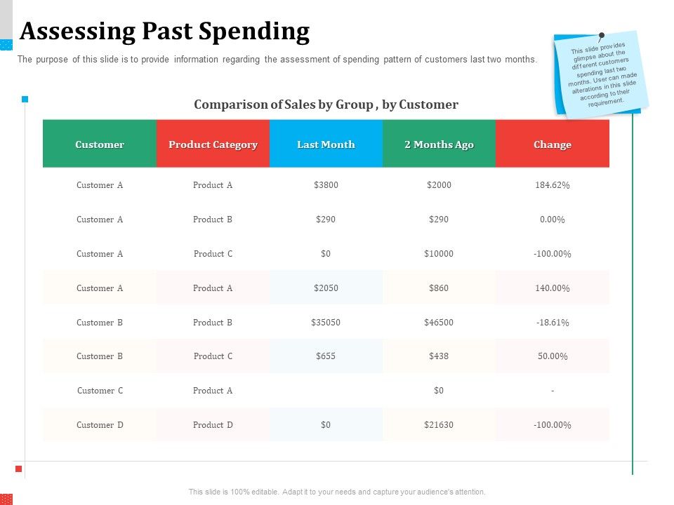 Product_Share_In_Customer_Wallet_Assessing_Past_Spending_Slides_PDF_Slide_1.jpg