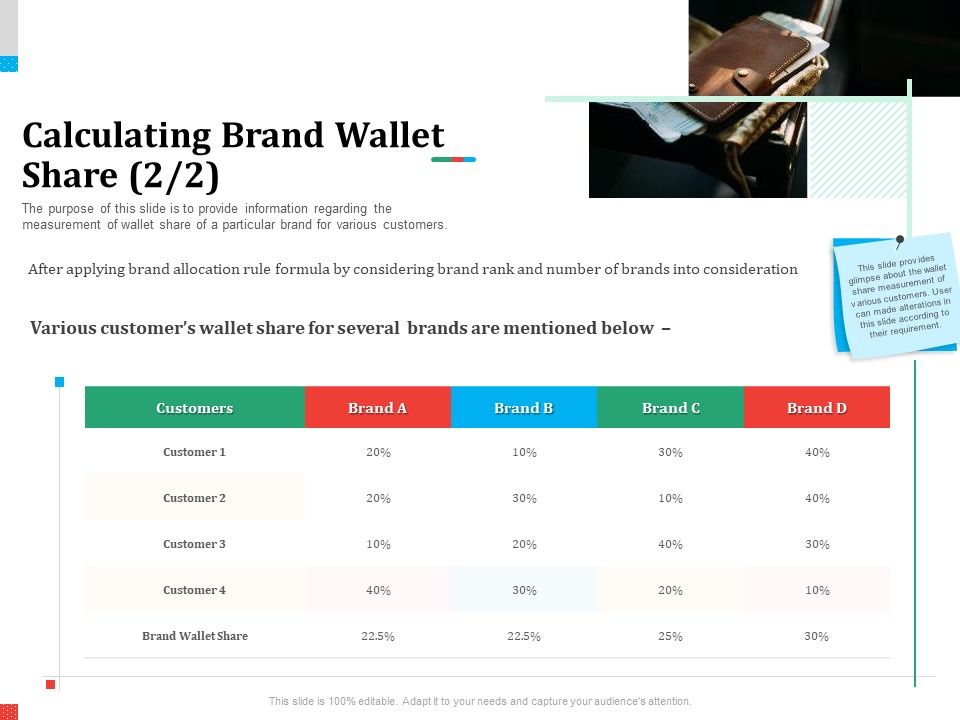 Product_Share_In_Customer_Wallet_Calculating_Brand_Wallet_Share_Several_Background_PDF_Slide_1.jpg