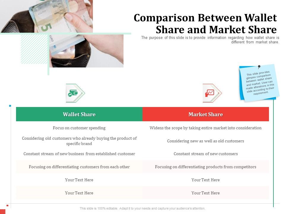 Product_Share_In_Customer_Wallet_Comparison_Between_Wallet_Share_And_Market_Share_Sample_PDF_Slide_1.jpg