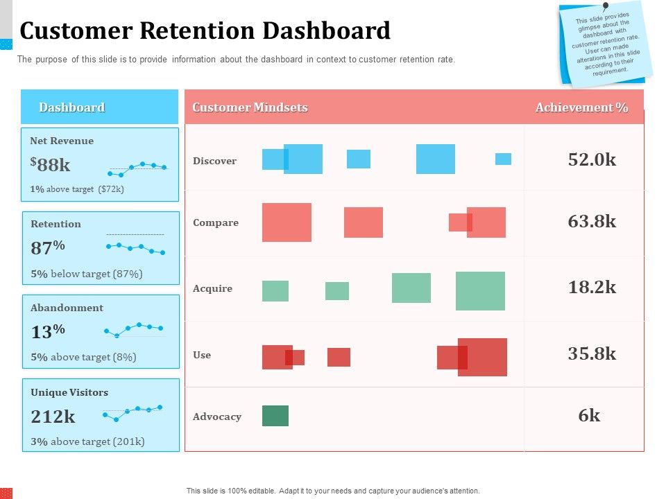 Product_Share_In_Customer_Wallet_Customer_Retention_Dashboard_Slides_PDF_Slide_1.jpg
