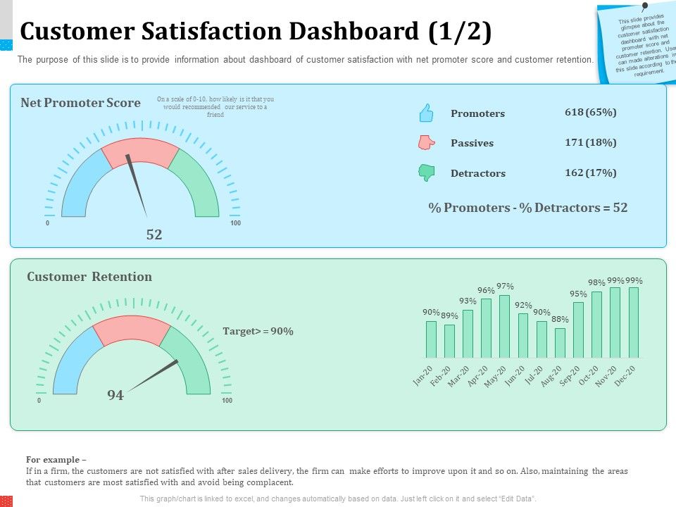 Product_Share_In_Customer_Wallet_Customer_Satisfaction_Dashboard_Areas_Microsoft_PDF_Slide_1.jpg