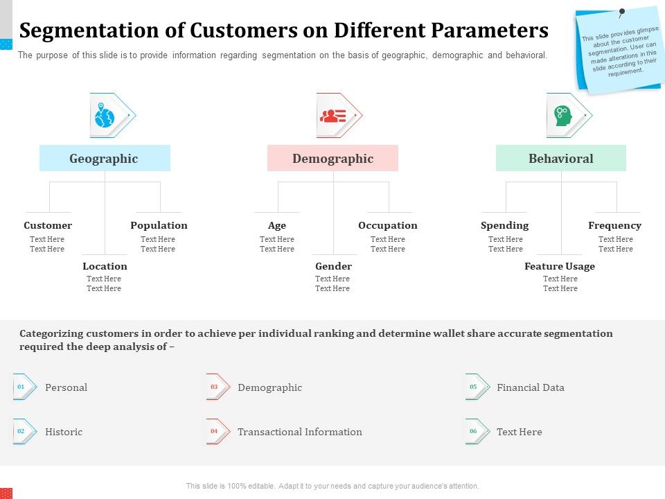 Product_Share_In_Customer_Wallet_Segmentation_Of_Customers_On_Different_Parameters_Ideas_PDF_Slide_1.jpg