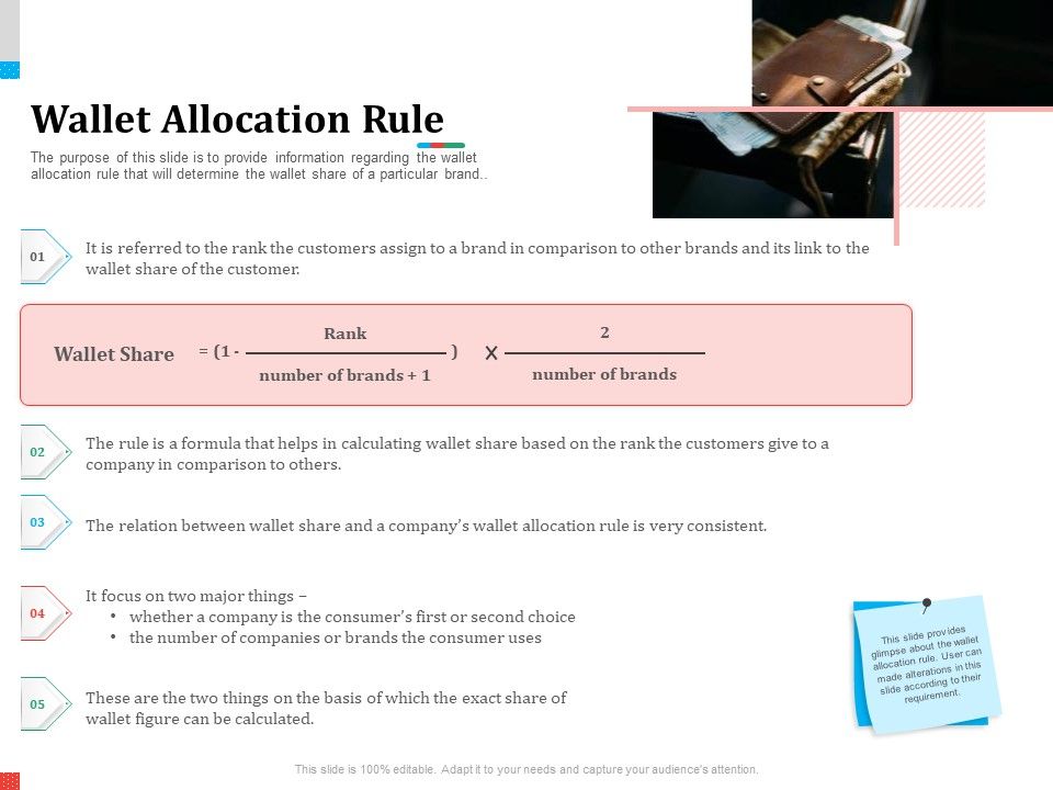 Product_Share_In_Customer_Wallet_Wallet_Allocation_Rule_Microsoft_PDF_Slide_1.jpg