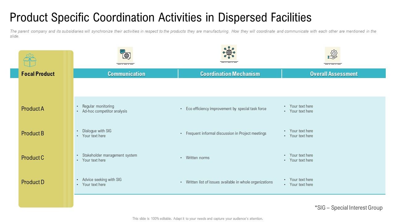 Product_Specific_Coordination_Activities_In_Dispersed_Facilities_Ppt_Layouts_Graphics_Download_PDF_Slide_1.jpg