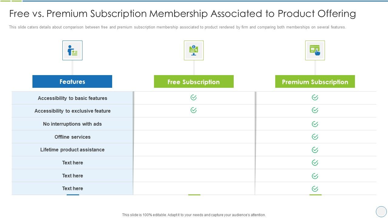Product_Specification_Slide_Free_Vs_Premium_Subscription_Membership_Associated_To_Product_Offering_Guidelines_PDF_Slide_1.jpg
