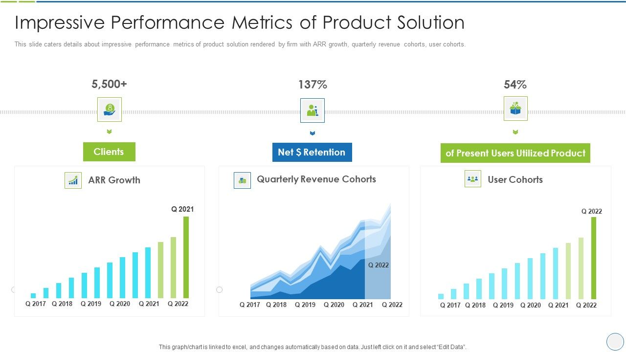 Product_Specification_Slide_Impressive_Performance_Metrics_Of_Product_Solution_Guidelines_PDF_Slide_1.jpg