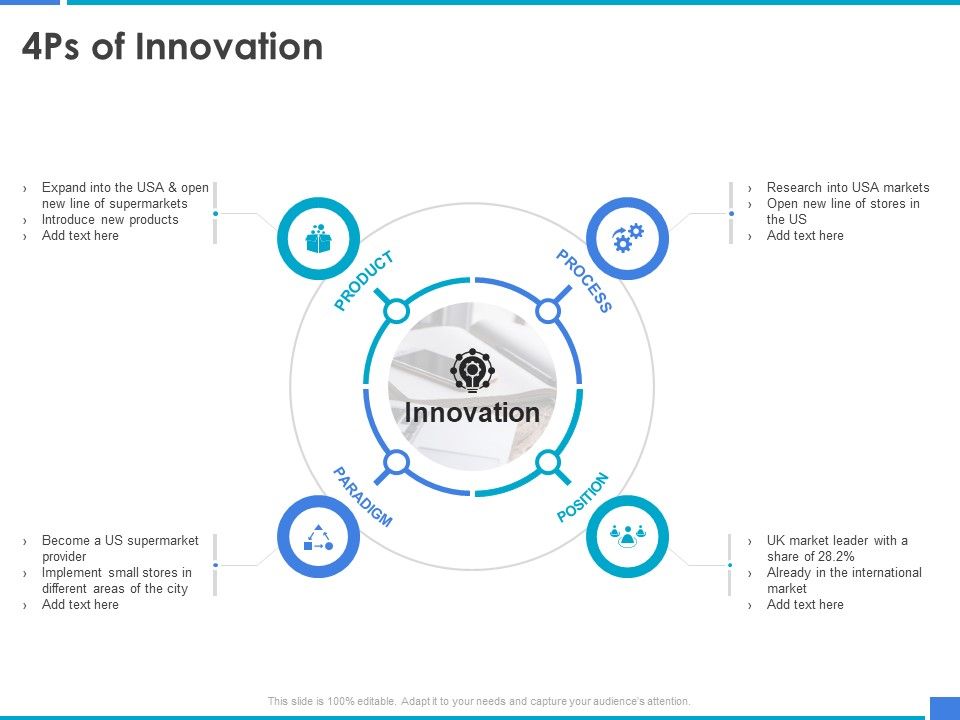 Product_Strategy_And_Product_Management_Implementation_4Ps_Of_Innovation_Ppt_Infographics_Themes_PDF_Slide_1.jpg