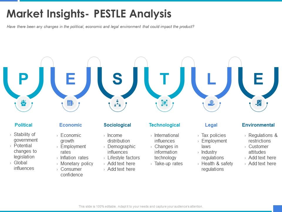 Product_Strategy_And_Product_Management_Implementation_Market_Insights_Pestle_Analysis_Ppt_Outline_Picture_PDF_Slide_1.jpg
