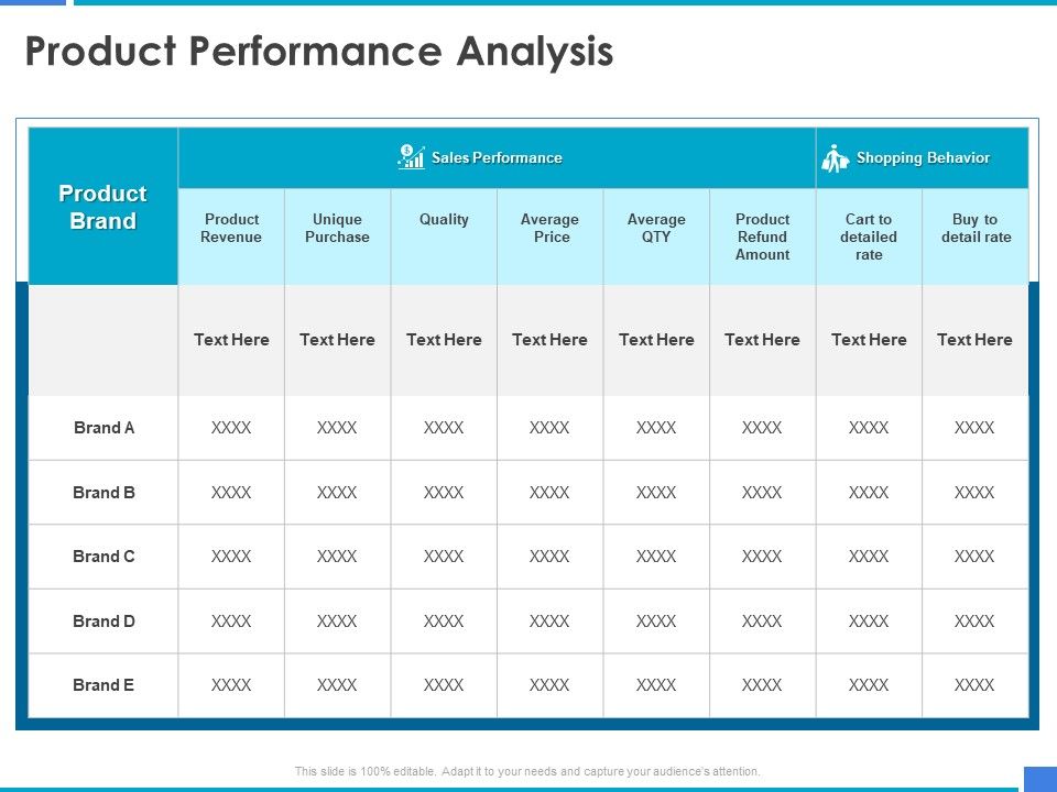 Product_Strategy_And_Product_Management_Implementation_Product_Performance_Analysis_Ppt_Ideas_Grid_PDF_Slide_1.jpg
