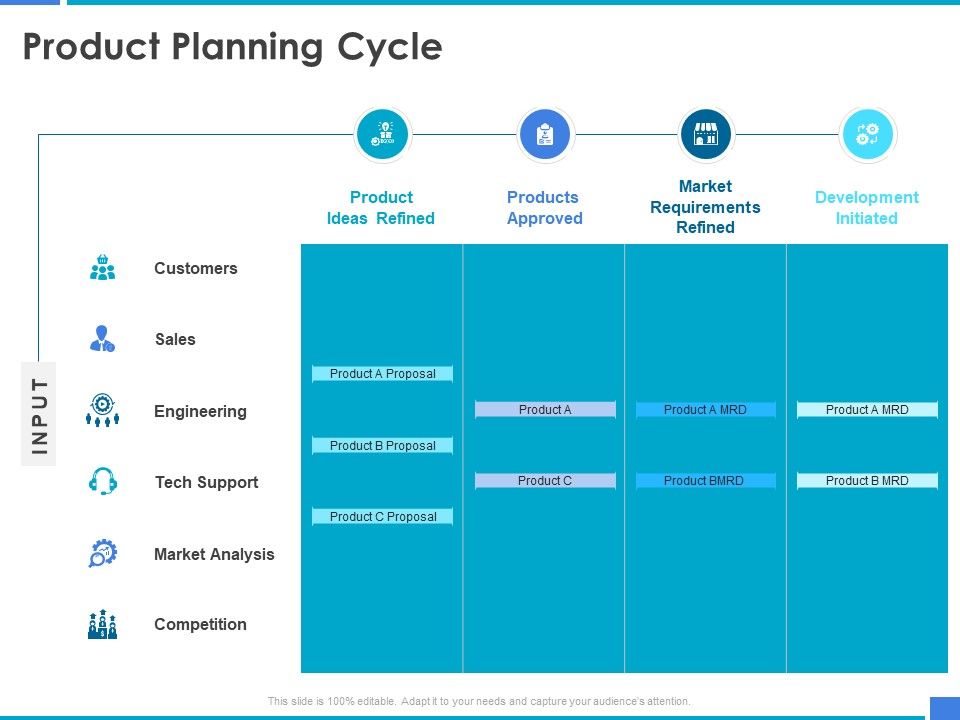 Product_Strategy_And_Product_Management_Implementation_Product_Planning_Cycle_Ppt_Model_Grid_PDF_Slide_1.jpg