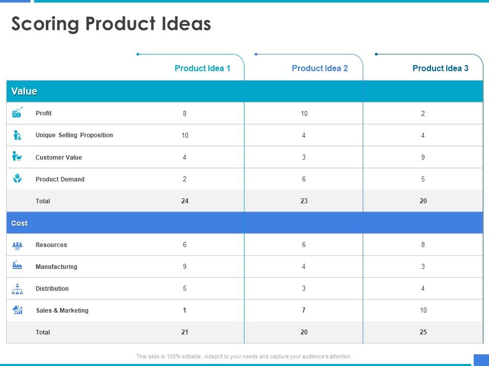 Product_Strategy_And_Product_Management_Implementation_Scoring_Product_Ideas_Ppt_Styles_Design_Inspiration_PDF_Slide_1.jpg