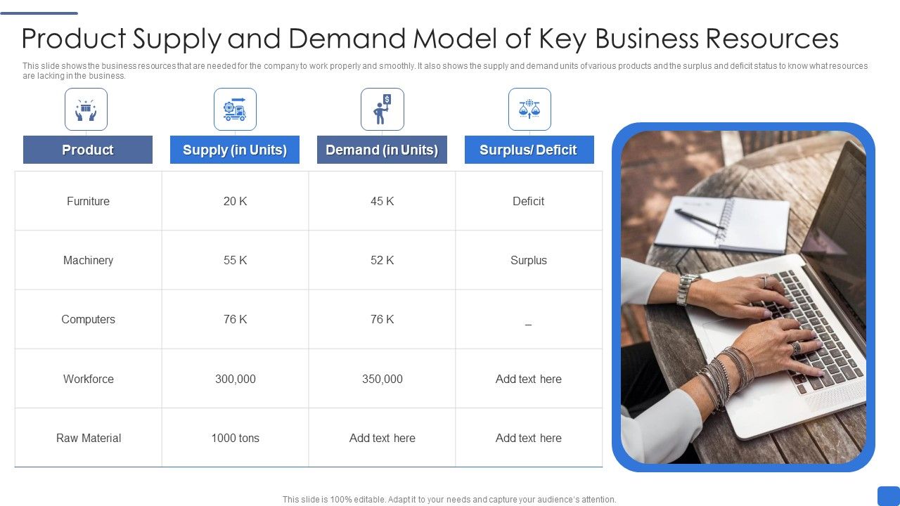Product_Supply_And_Demand_Model_Of_Key_Business_Resources_Themes_PDF_Slide_1.jpg