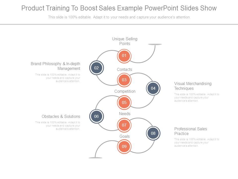 Product_Training_To_Boost_Sales_Example_Powerpoint_Slides_Show_1.jpg