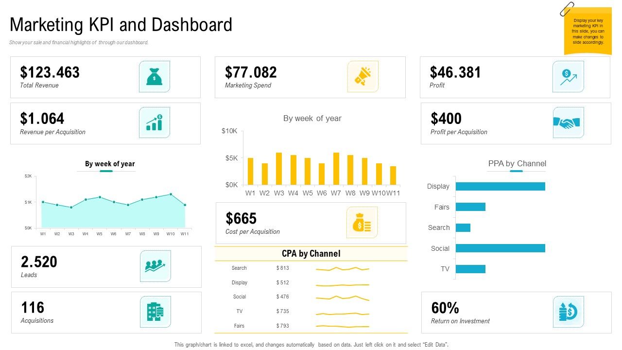 Product_USP_Marketing_KPI_And_Dashboard_Ppt_Layouts_Slides_PDF_Slide_1.jpg