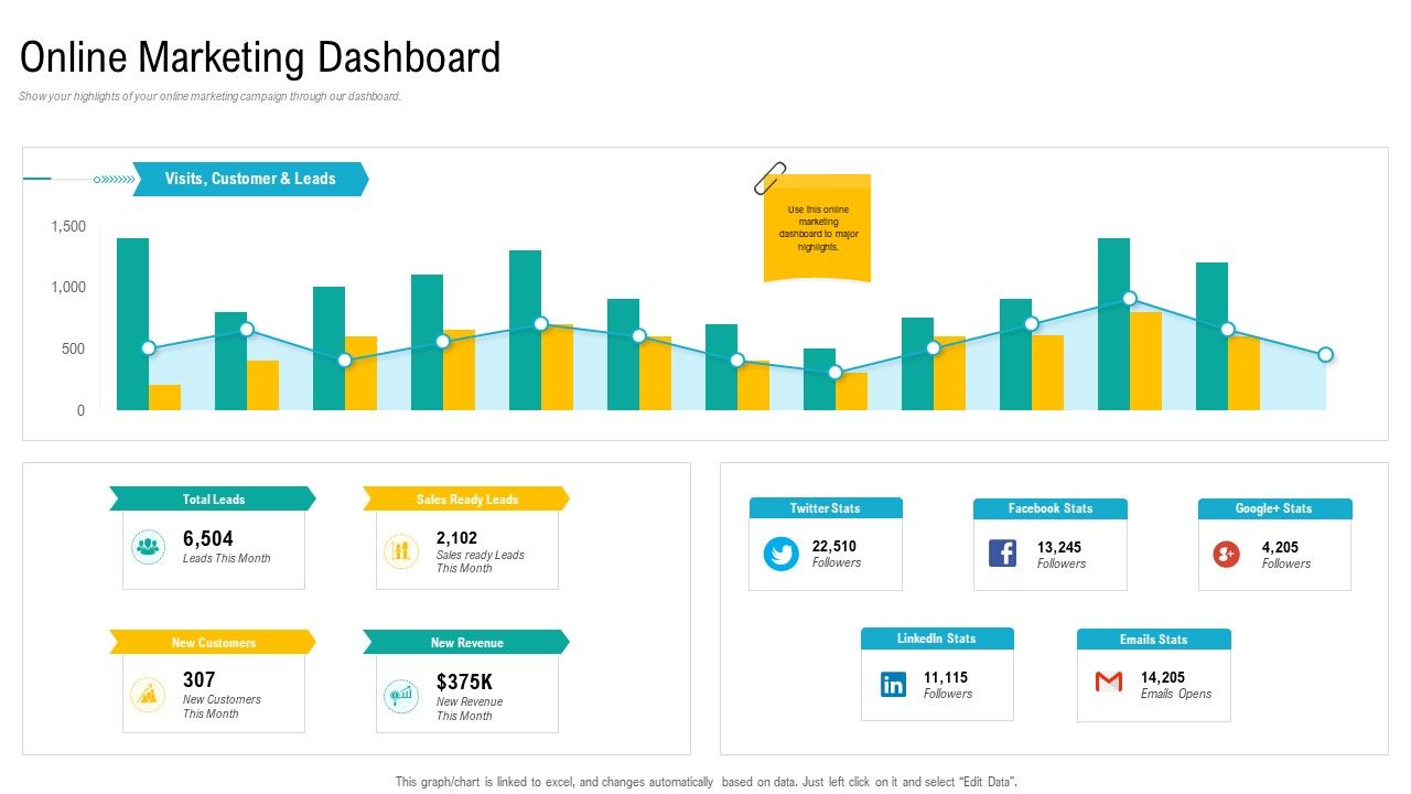 Product_USP_Online_Marketing_Dashboard_Ppt_Ideas_Vector_PDF_Slide_1.jpg