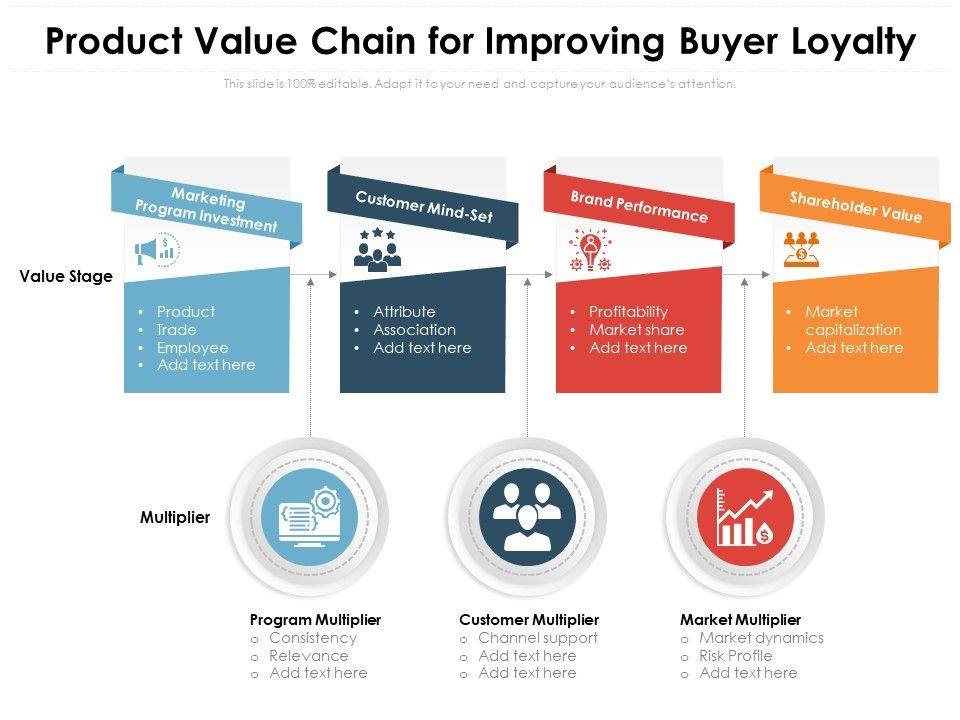 Product_Value_Chain_For_Improving_Buyer_Loyalty_Ppt_PowerPoint_Presentation_Portfolio_Demonstration_PDF_Slide_1.jpg