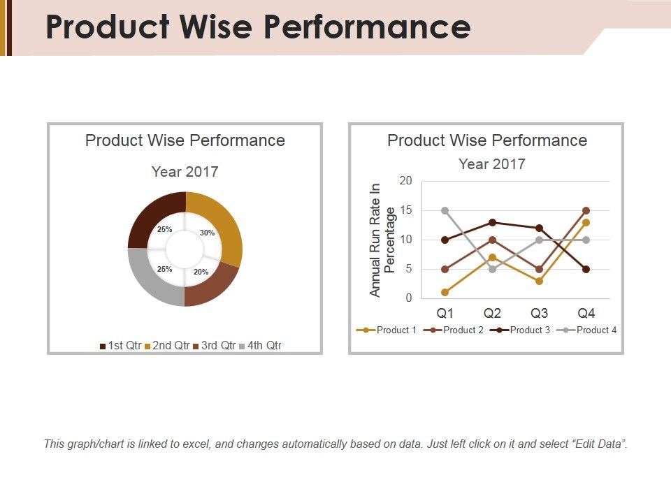 Product_Wise_Performance_Ppt_PowerPoint_Presentation_Show_Themes_Slide_1.jpg