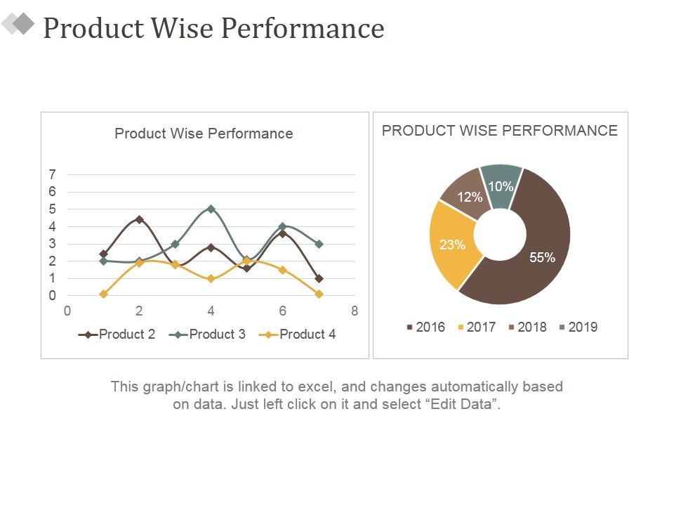 Product_Wise_Performance_Ppt_PowerPoint_Presentation_Slides_Professional_Slide_1.jpg