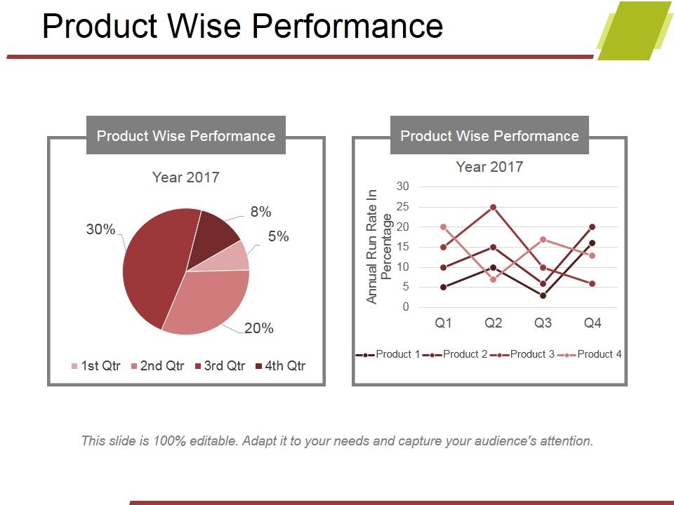 Product_Wise_Performance_Ppt_PowerPoint_Presentation_Summary_Example_Slide_1.jpg
