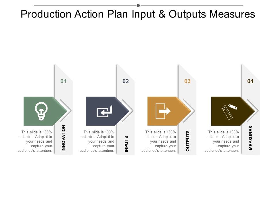 Production_Action_Plan_Input_And_Outputs_Measures_Ppt_PowerPoint_Presentation_Ideas_Smartart_Slide_1.jpg