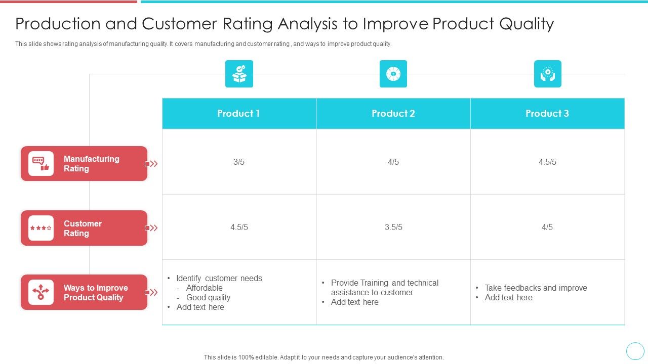 Production_And_Customer_Rating_Analysis_To_Improve_Product_Quality_Microsoft_PDF_Slide_1.jpg
