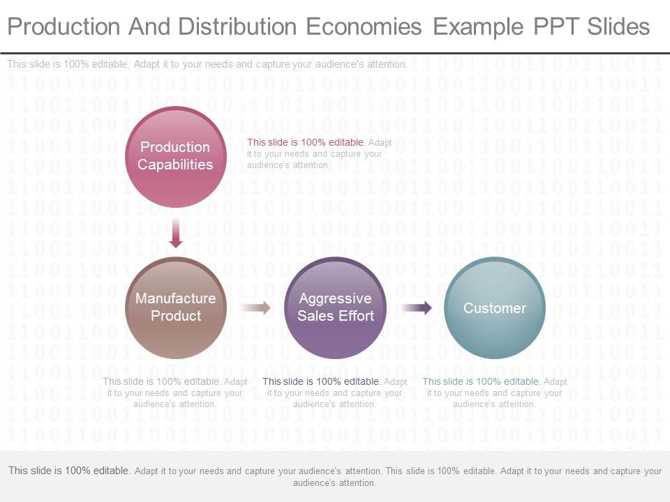 Production_And_Distribution_Economies_Example_Ppt_Slides_1.jpg