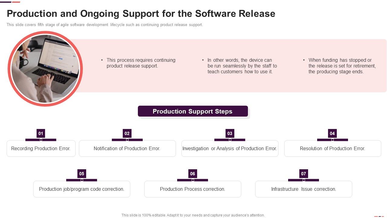 Production_And_Ongoing_Support_For_The_Software_Release_Agile_Project_Management_Structure_Microsoft_PDF_Slide_1.jpg