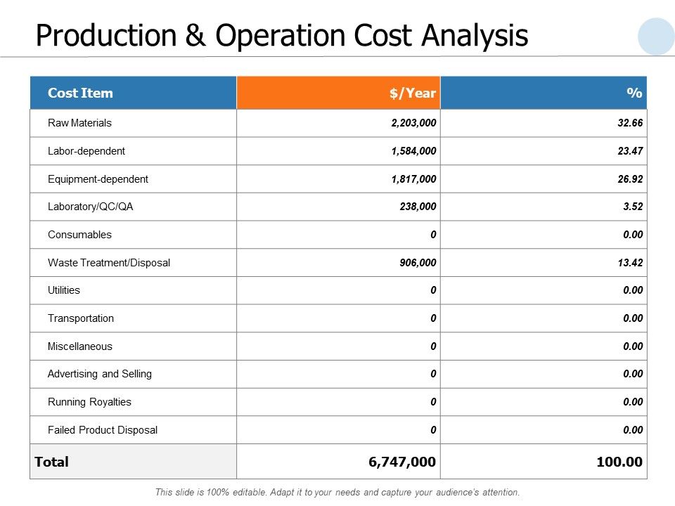 Production_And_Operation_Cost_Analysis_Ppt_PowerPoint_Presentation_Ideas_Slideshow_Slide_1.jpg