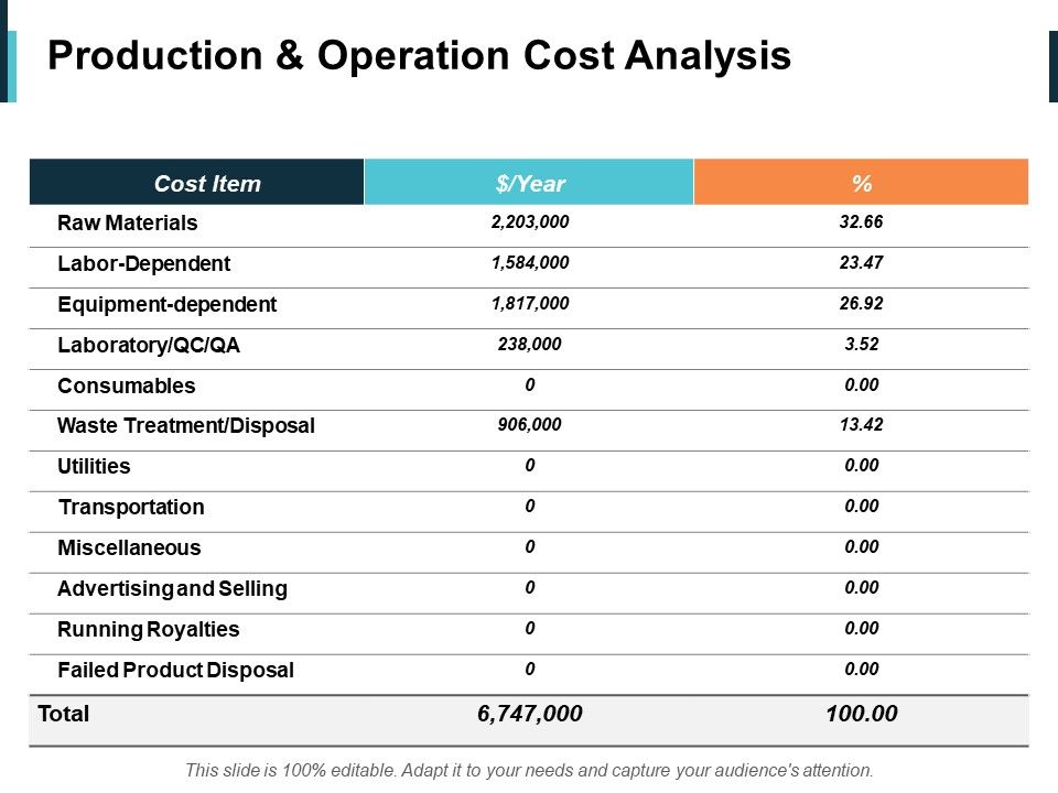 Production_And_Operation_Cost_Analysis_Ppt_PowerPoint_Presentation_Infographics_Samples_Slide_1.jpg