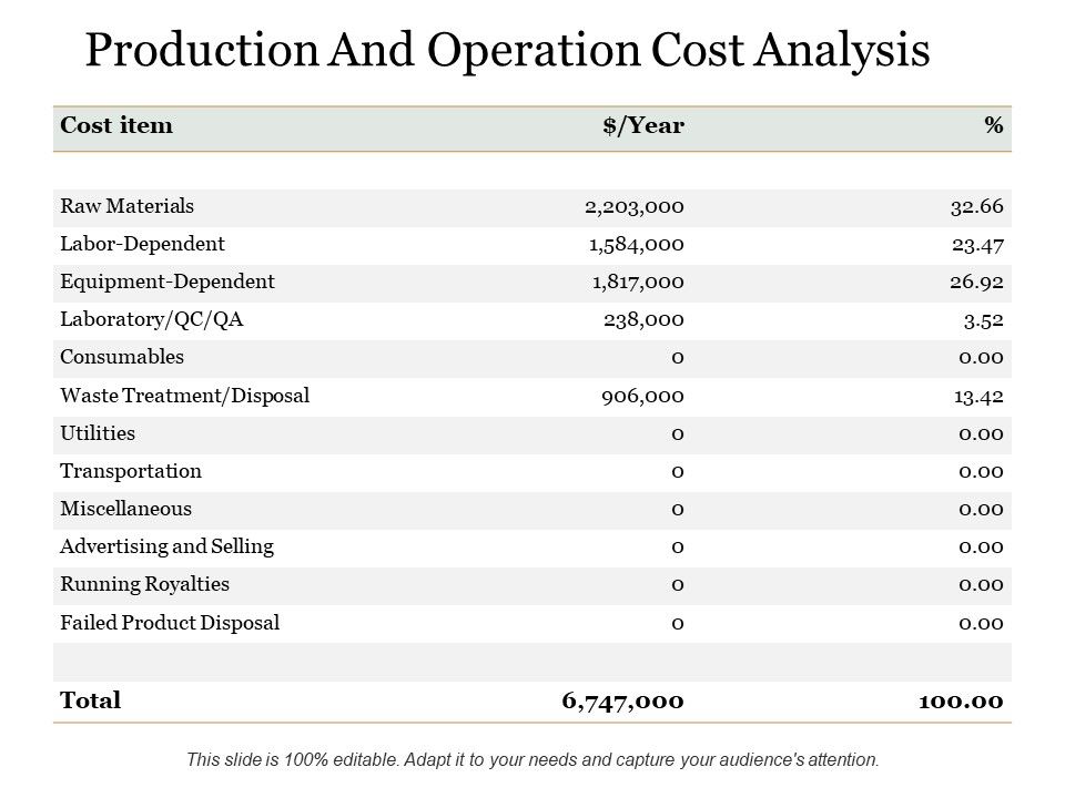 Production_And_Operation_Cost_Analysis_Ppt_PowerPoint_Presentation_Model_Background_Images_Slide_1.jpg