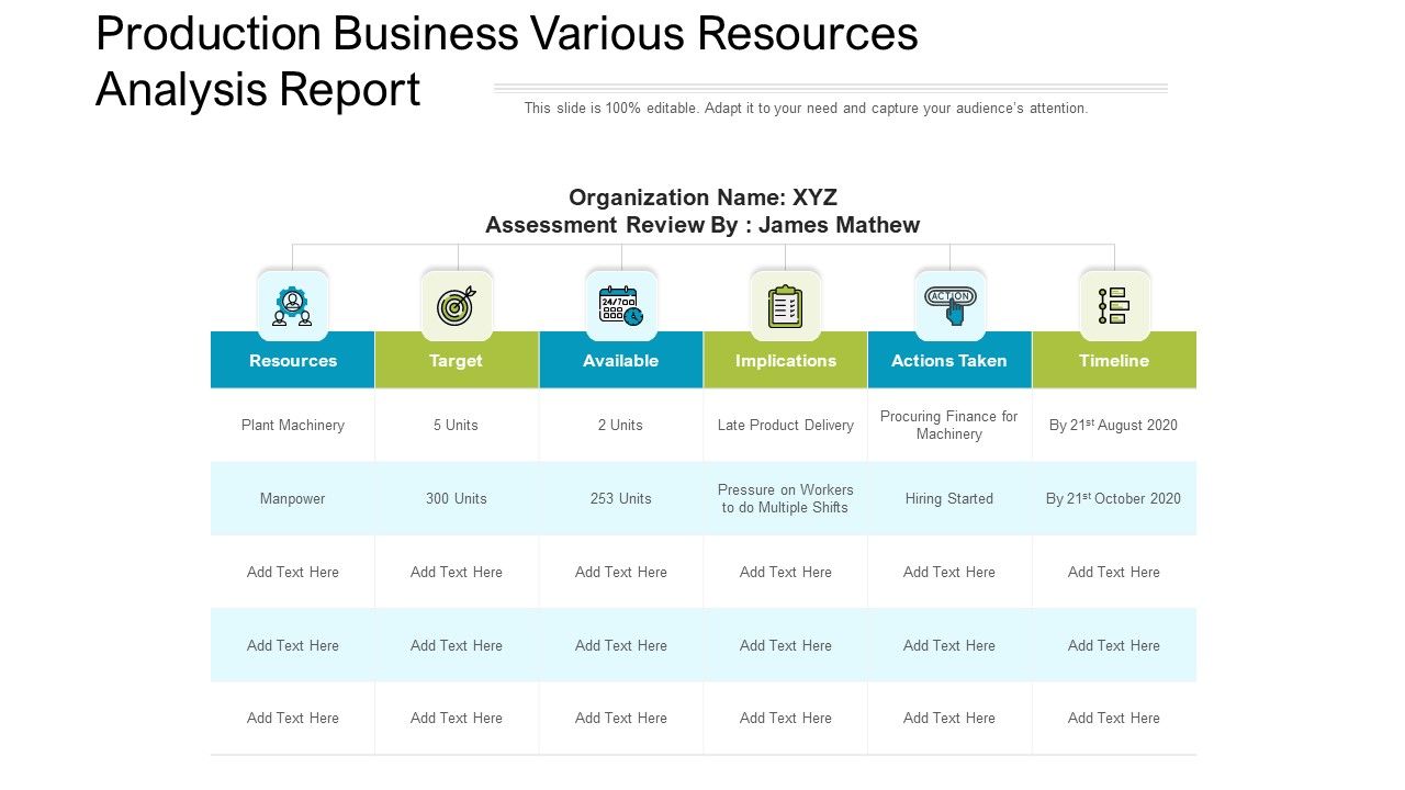 Production_Business_Various_Resources_Analysis_Report_Ppt_PowerPoint_Presentation_Pictures_Designs_Download_PDF_Slide_1.jpg