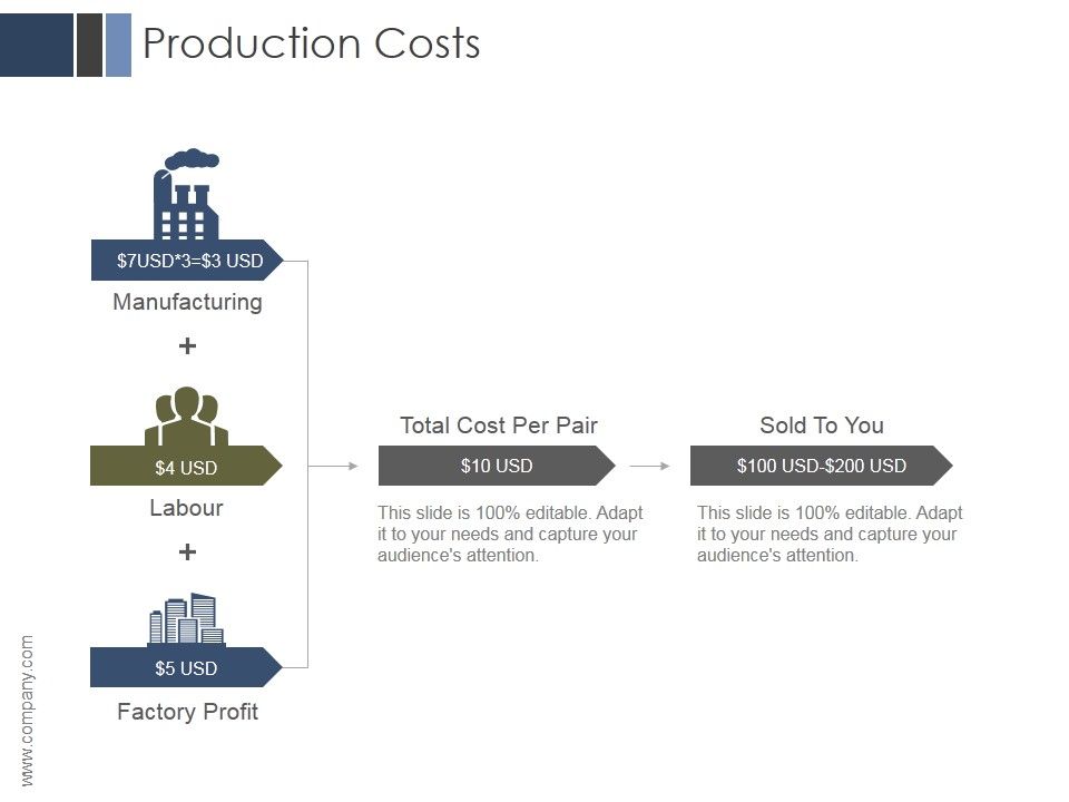 Production_Costs_Ppt_PowerPoint_Presentation_Background_Image_Slide_1.jpg