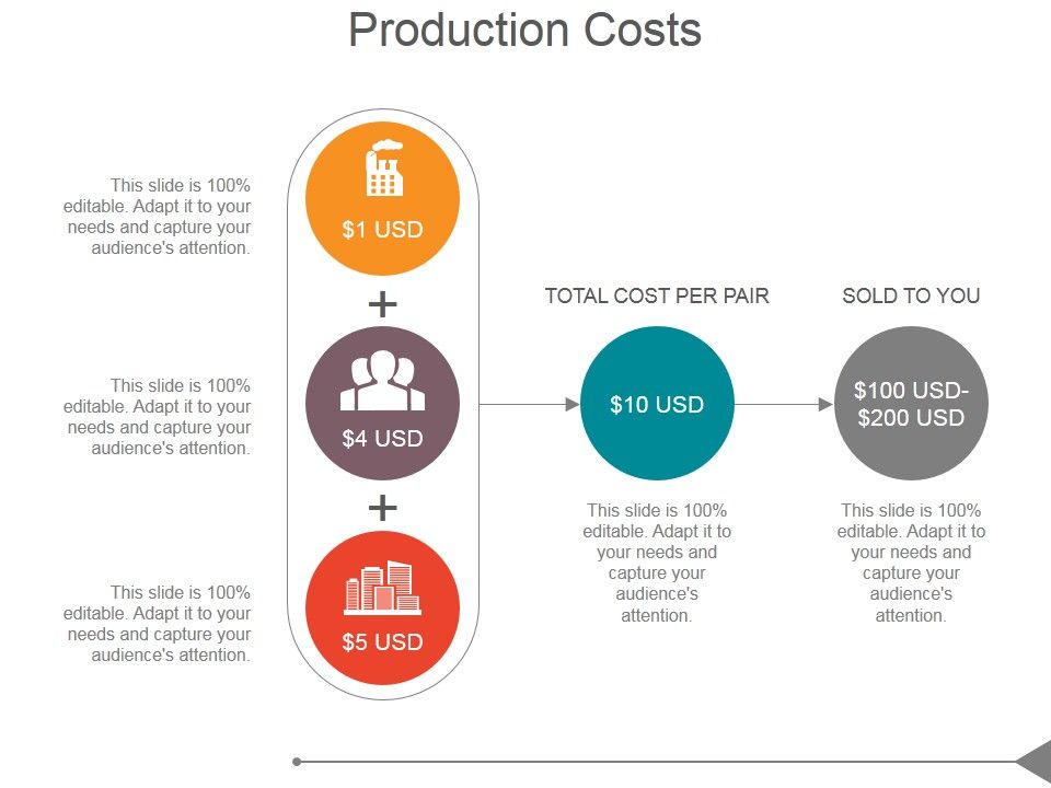 Production_Costs_Ppt_PowerPoint_Presentation_Rules_Slide_1.jpg
