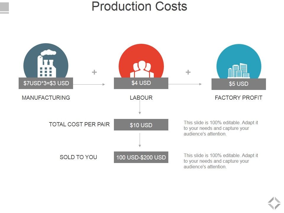 Production_Costs_Template_1_Ppt_PowerPoint_Presentation_Styles_Pictures_Slide_1.jpg