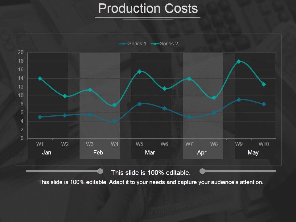 Production_Costs_Template_2_Ppt_PowerPoint_Presentation_Summary_Layout_Slide_1.jpg